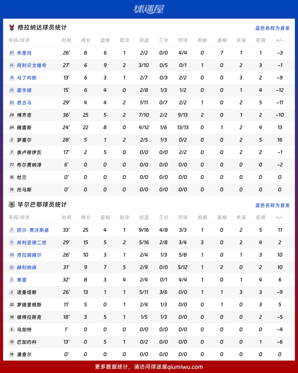 格拉纳达客场战胜毕尔巴鄂，成功逆转的简单介绍